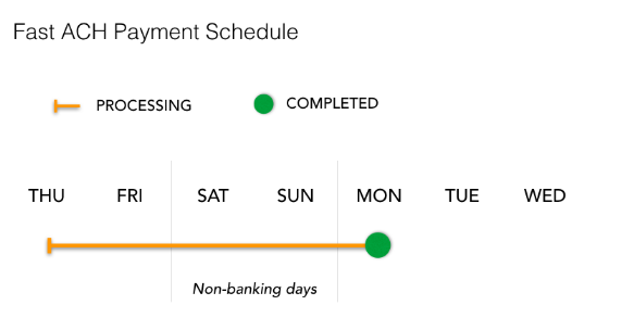 Fast_ACH_payment_schedule.PNG