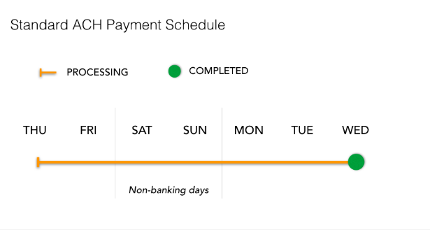 Standard_ACH_payment_schedule.PNG